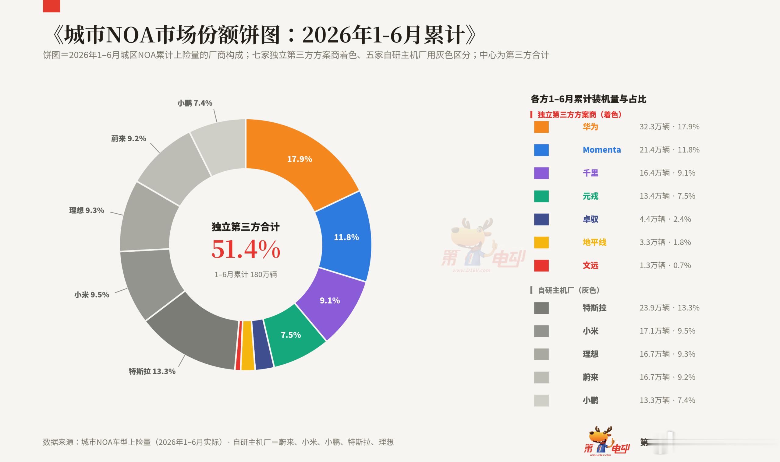 我觉得全新一代 smart 精灵1 搭载千里智驾 ASD 4.0 这件事，真正值