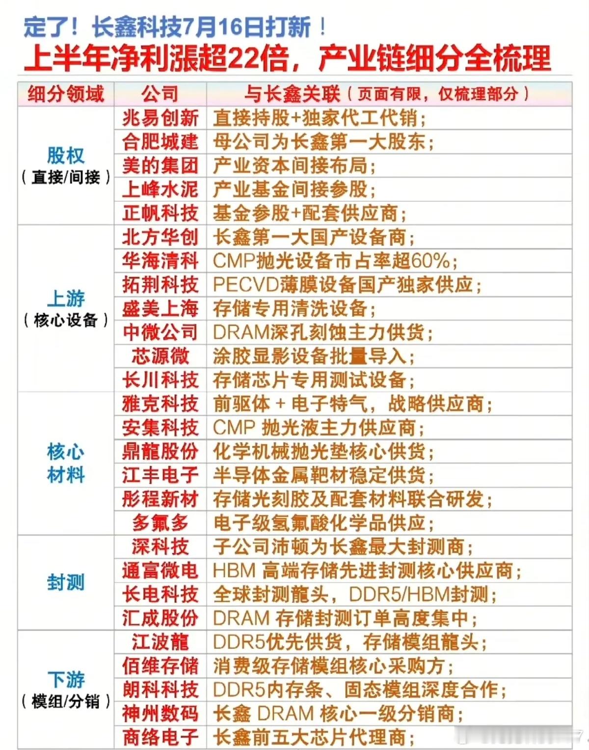 分享图片 