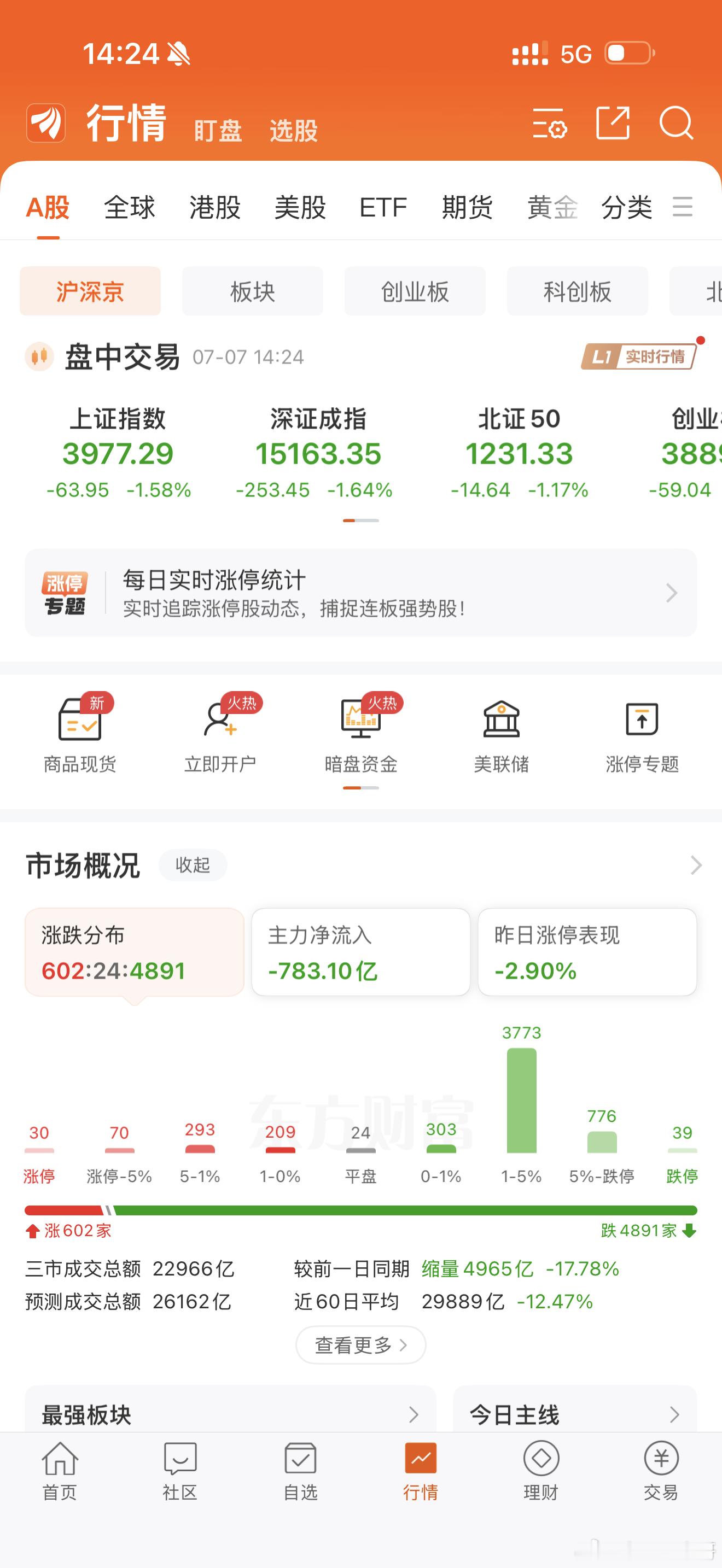 今天没下跌的股票，都是发大财！ 