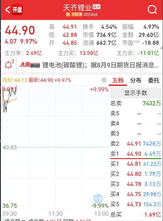 $天齐锂业 hk09696$ 锂矿这波停产，最利好的是有海外矿产的，除了天齐，还