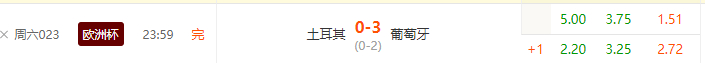 葡萄牙3-0大胜土耳其，C罗助B费破门，B席建功,跟大家庭同路的兄弟们吃肉了，今