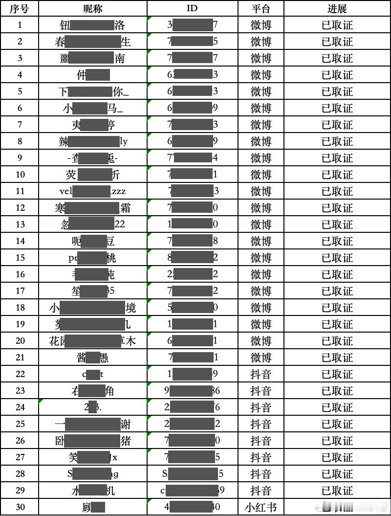 杨幂对接就微博之夜座位传闻发布告黑名单 