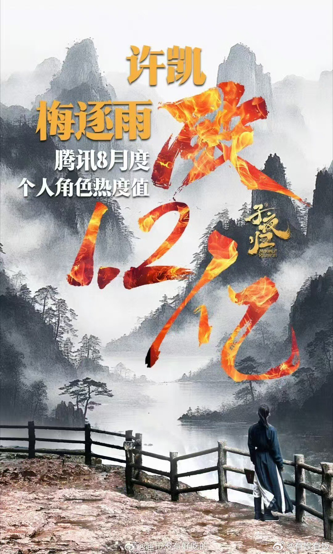 许凯子夜归梅逐雨角色热度破1.2亿许凯梅逐雨角色热度值破1.2亿许凯梅逐雨角色热