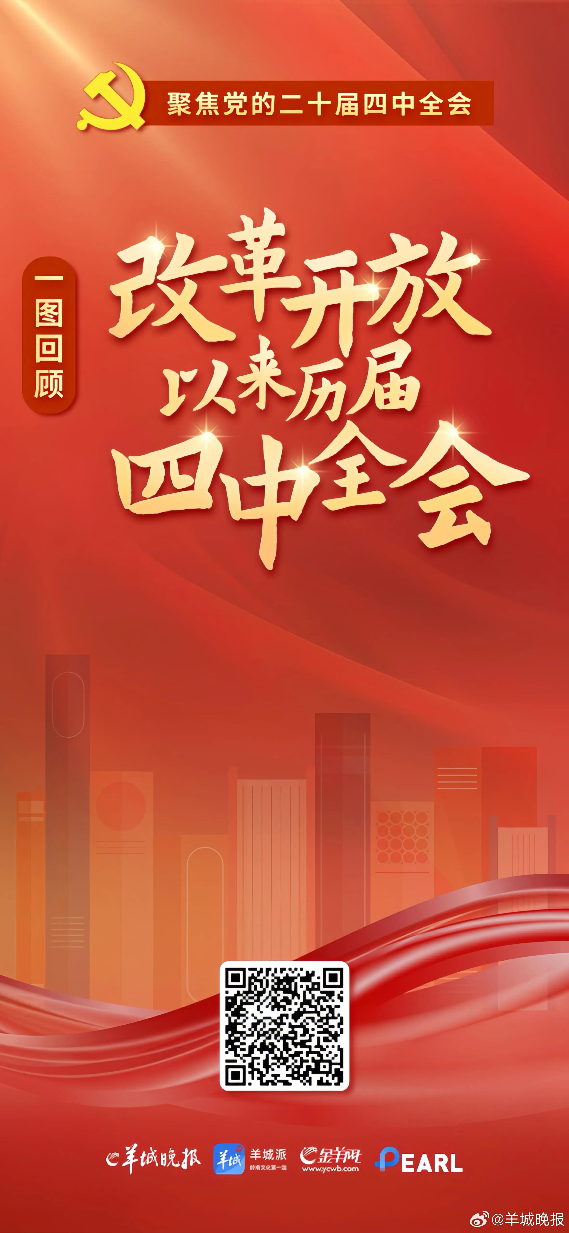 【改革开放以来历届四中全会，都有哪些重要部署？｜#羊晚政见#】#一张图了解四中全