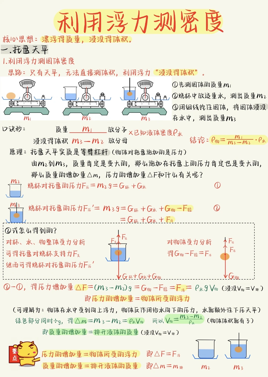 八下物理：利用浮力测密度