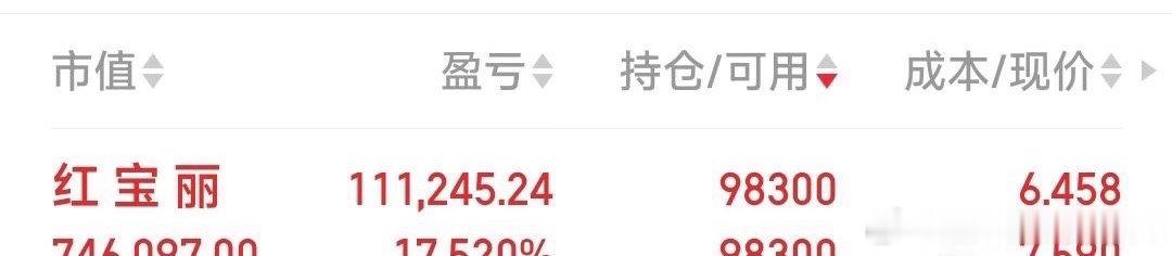 红宝丽，若下午没能站上7.73元一线，我会考虑见好减仓。今日看盘
