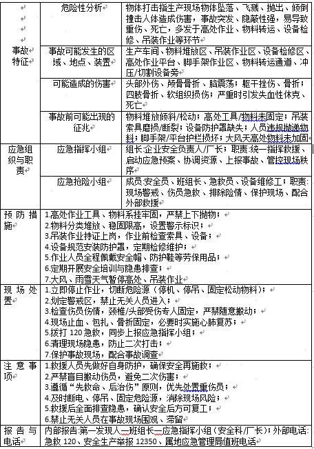 “从天而降”的致命危机！物体打击——距离我们最近的“头顶杀手”！
文案：
一块未