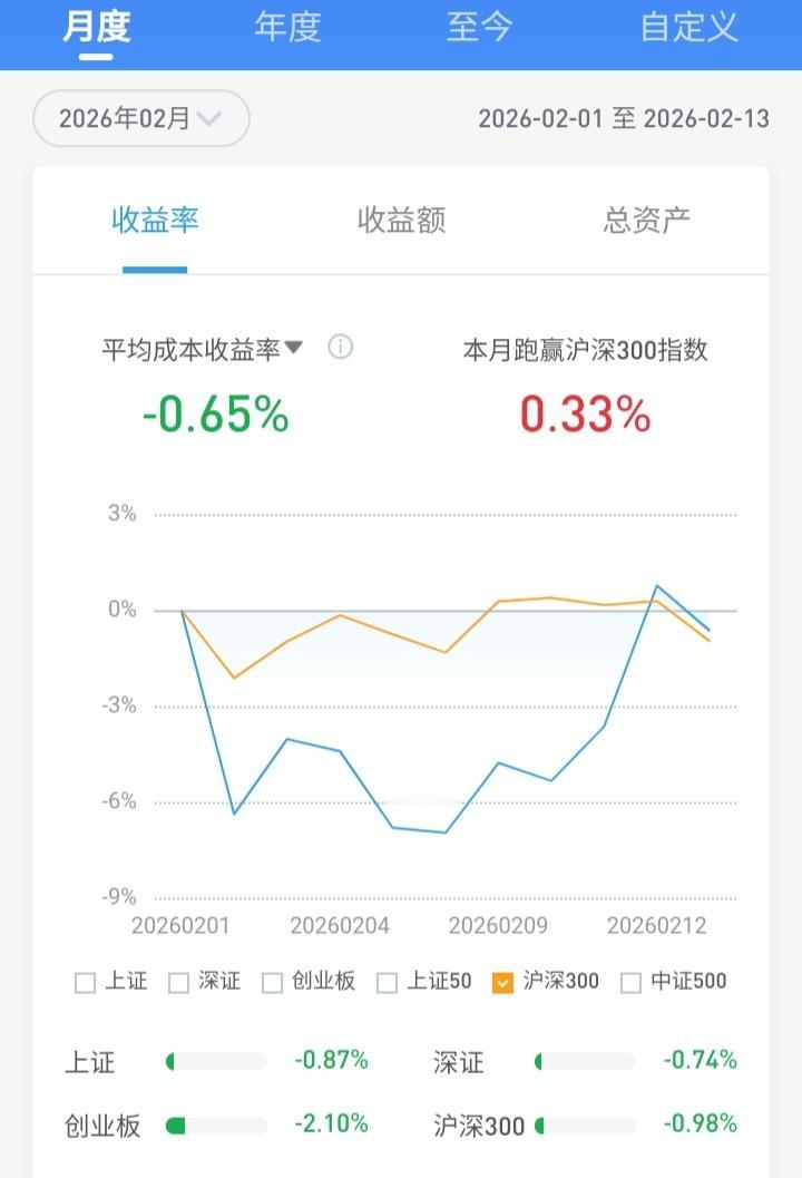 节后走势如何，从昨日下午尾盘的砸盘便可见端倪。那些本就打算离场的投资者，前日就已