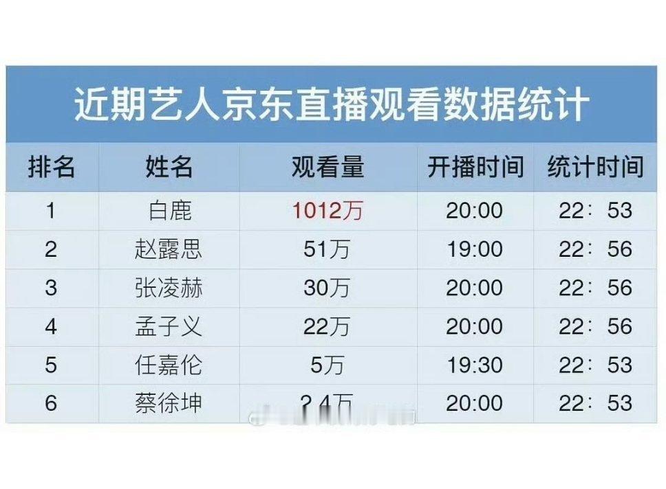 超级大断层，女顶牛逼