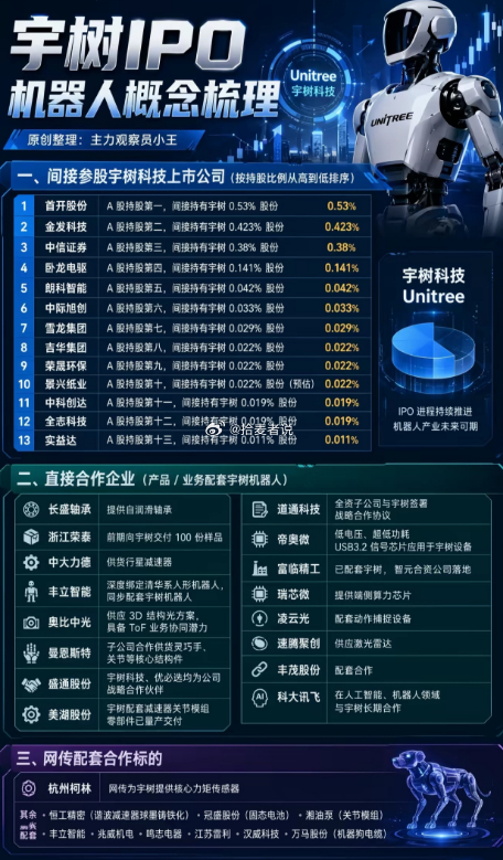 宇树IP0机器人概念梳理 