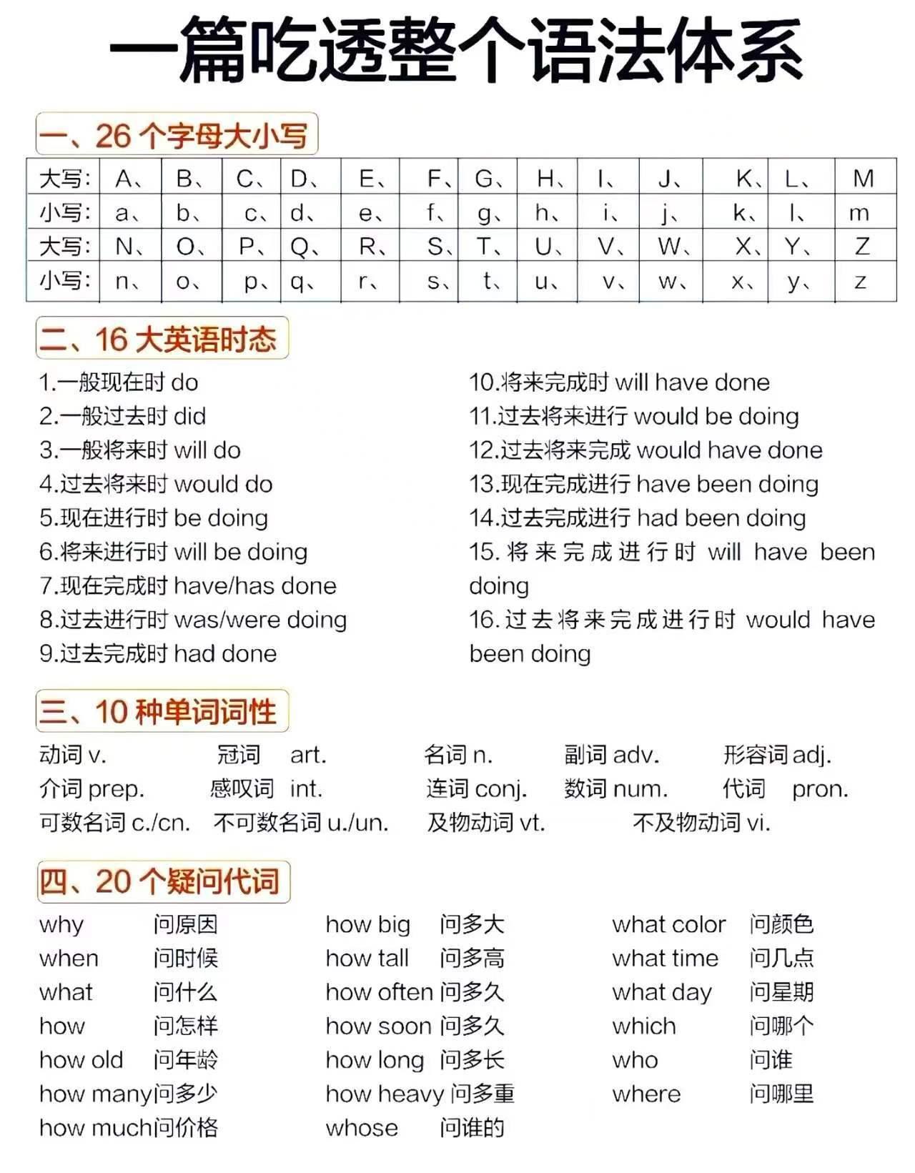 2026初中中考英语知识点语法词汇单词笔记