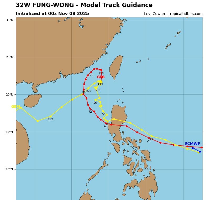 还会摇摆？多家数值数据在开始摆动了。 ​​​