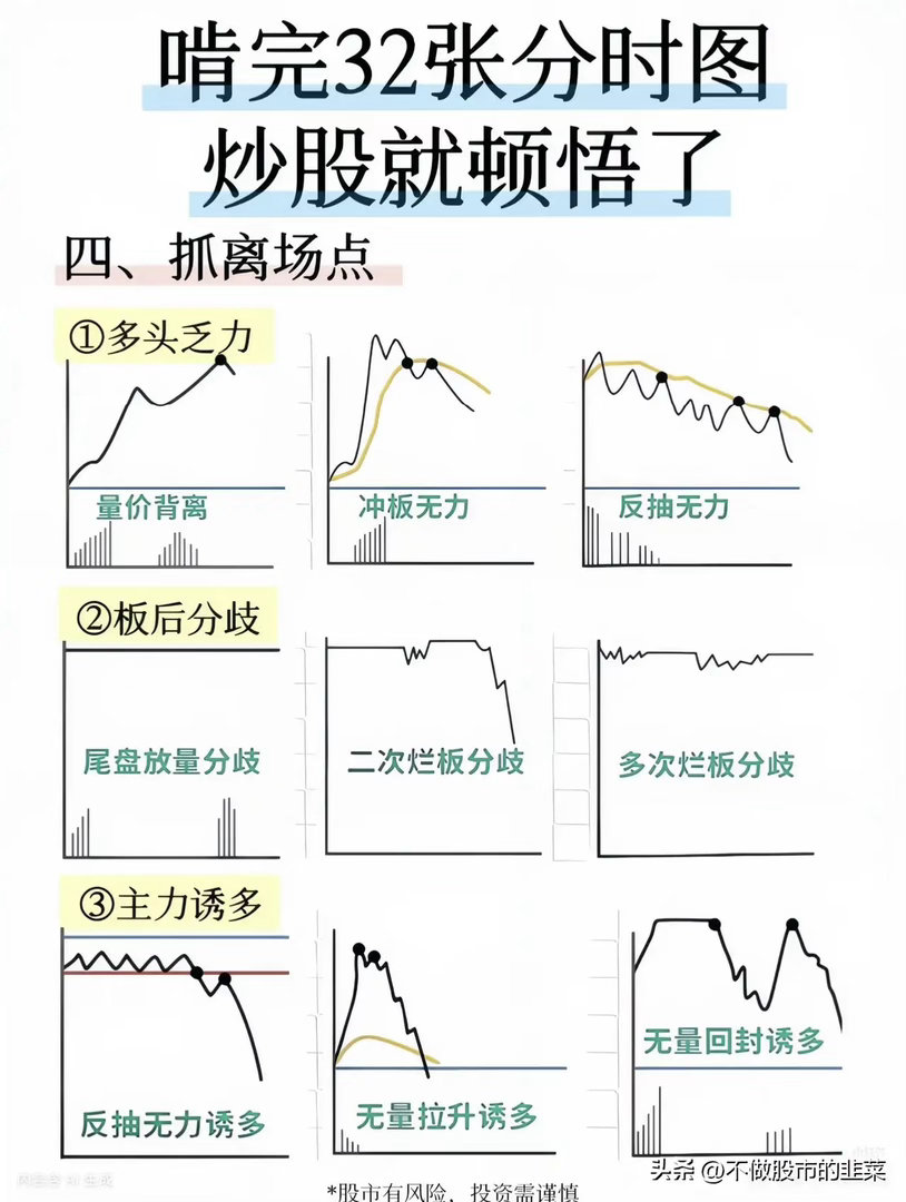 反复复盘32张分时图，终于读懂短线资金的所有心思股市就像一片混沌的宇宙，K线走势