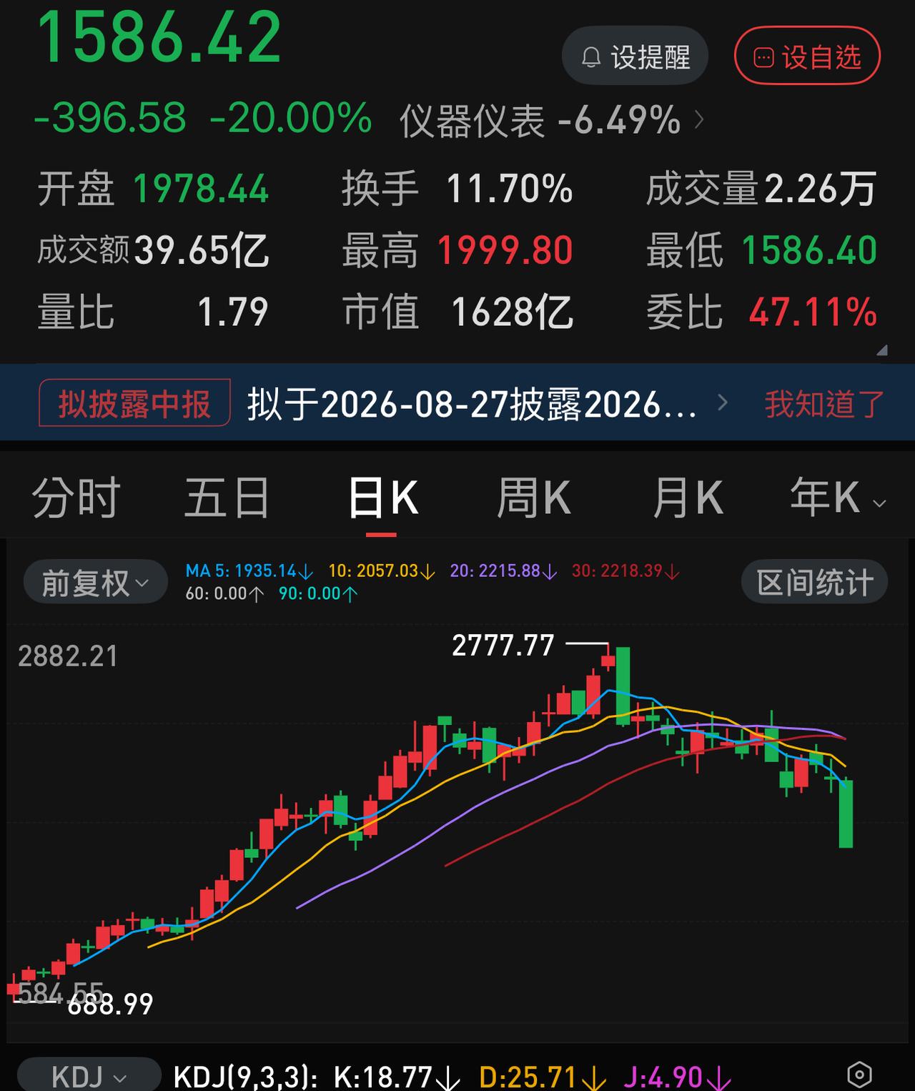 两个月时间上涨35倍，联讯仪器暴涨的逻辑性分析：
1. 联讯仪器上市的时间节点正