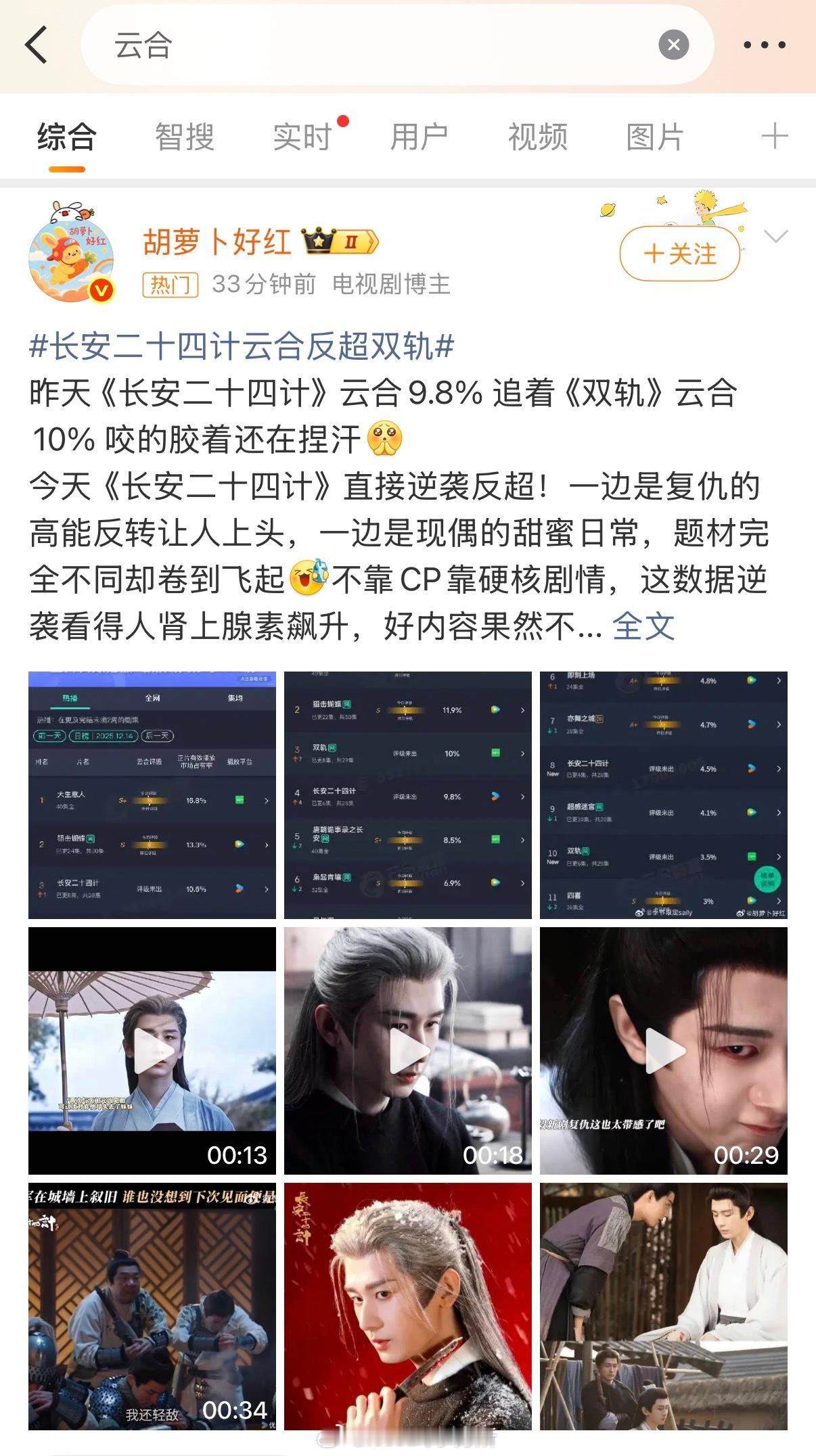 云合热一是长安二十四计云合反超双轨 这两部剧声量太大 搞的就这两部剧播一样只看得