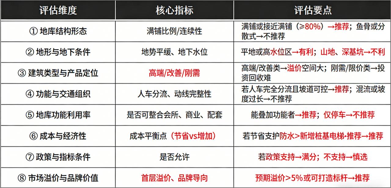最近，“第五代住宅”抬板设计火遍全国，绿植环绕、空中花园的概念确实吸引眼球。不少