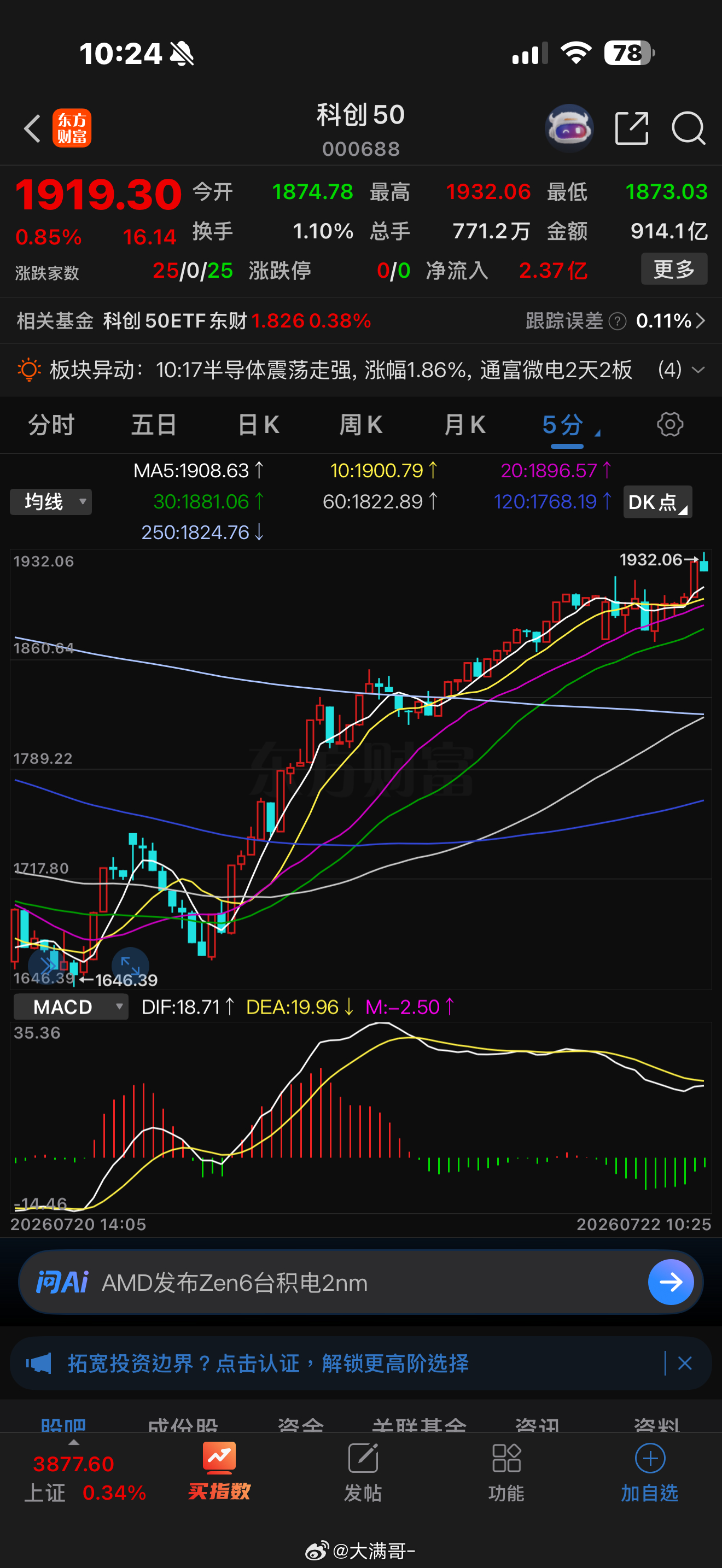 今天科创冲高，本质是反弹摸压力位的试盘+情绪诱多，既不是反转，也不是新行情启动；
