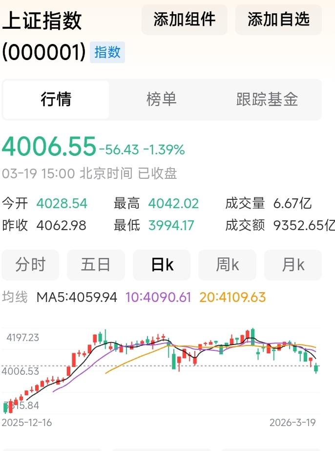 今日股市，把股民都跌得七荤八素了。但愿明天能来个强烈反弹。