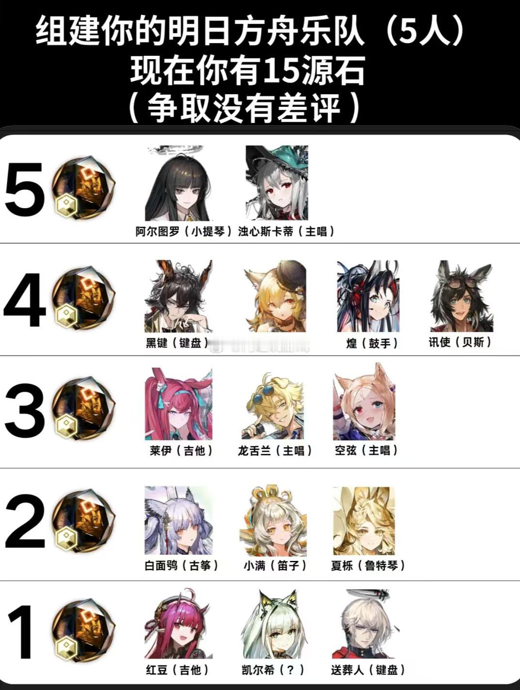 15源石组建你的明日方舟乐队，你会怎么选？[doge] 