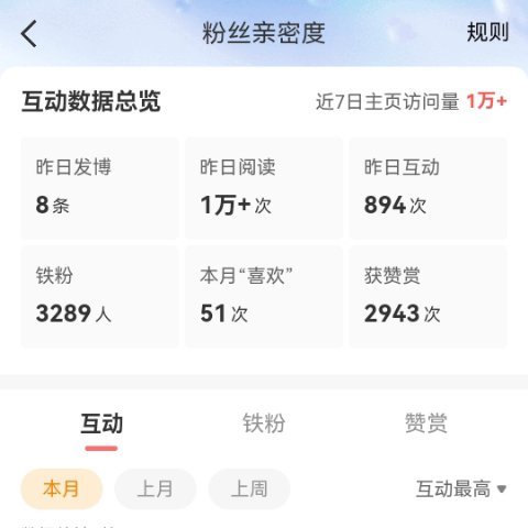 我有访问量了你们看得到吗 