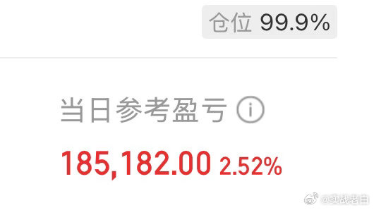 昨天赚八百多。今天预期还可以。这轮在这科技上赚钱的新股民，没有做跟单止盈，那利润