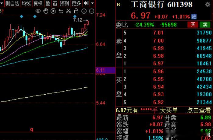 主板指数这波本质上是靠这些在带，创业板指数有点放量滞涨 