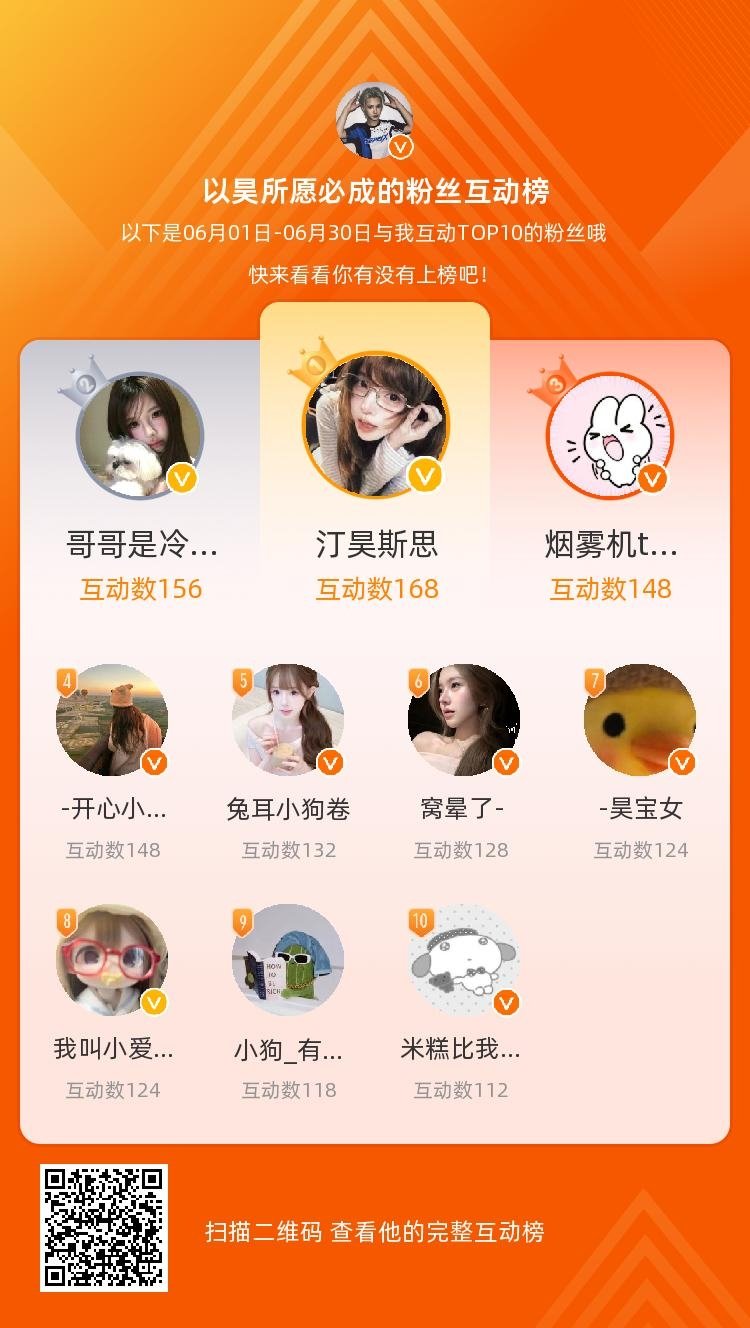 等，你们是我本月排名TOP10的粉丝，感谢你们的陪伴与支持，期望一直都有你们的相