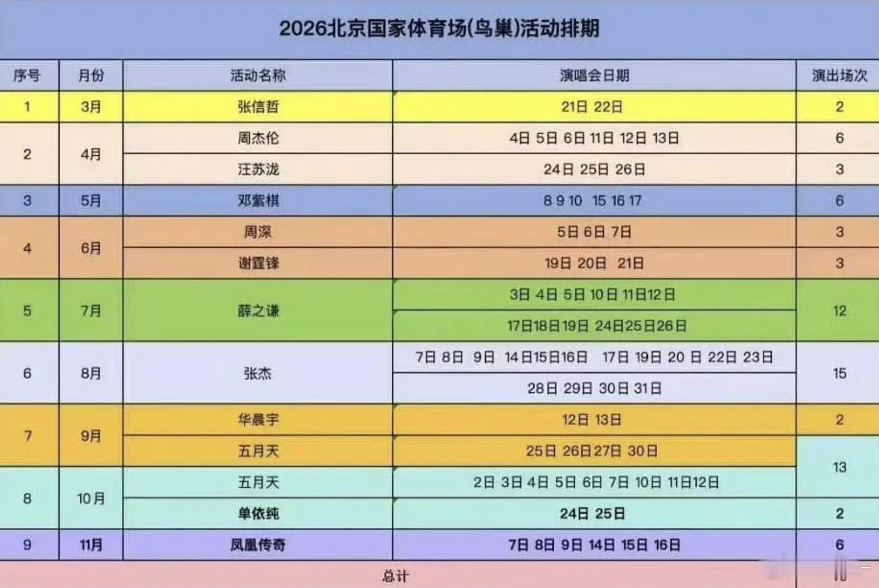 歌手赚钱又安全，比演员稳定多了，演员有今天没明天的，要面对行业不景气 ​​​