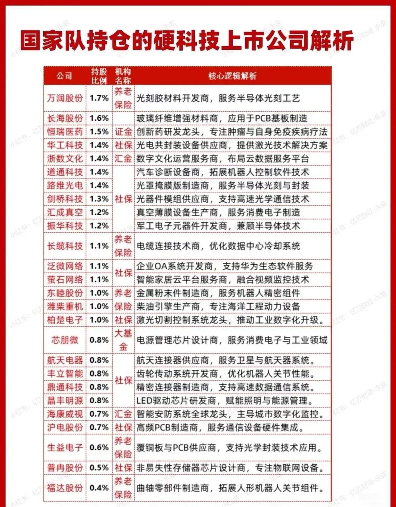 国家队持仓的硬科技上市公司梳理分析（下）半导体材料与设备、创新药、光通信、军工电