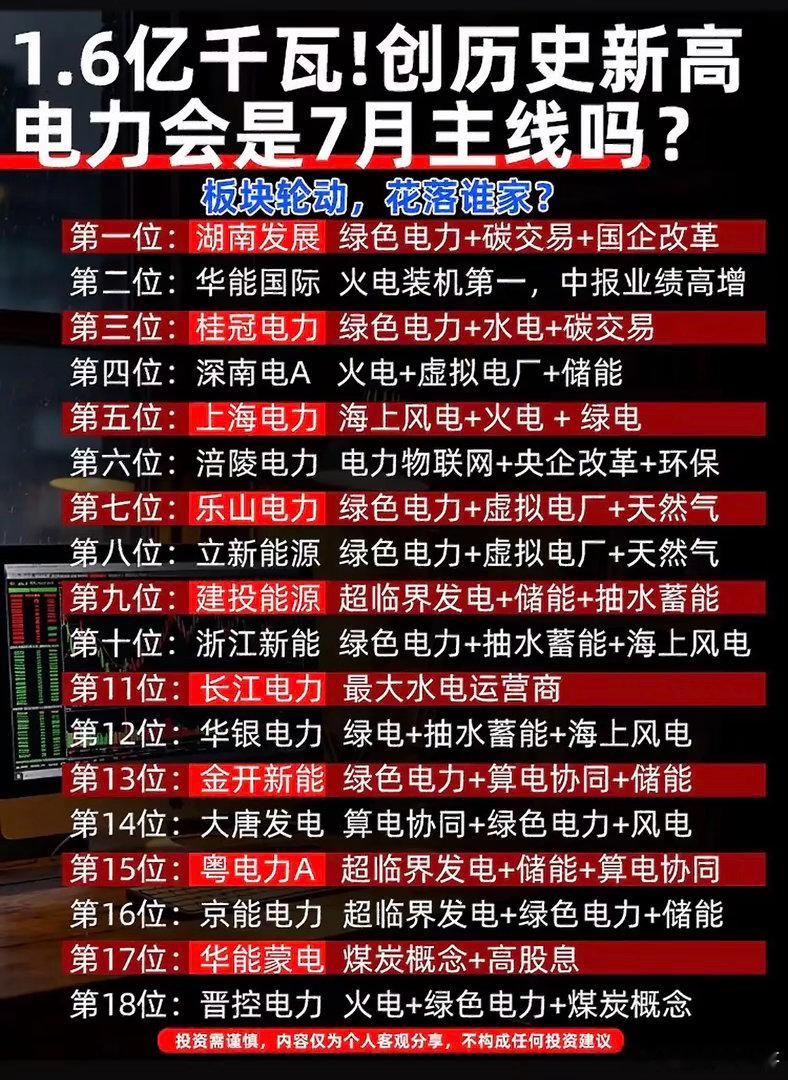 用电负荷创历史新高！7月电力主线全梳理，18只核心标的收好全国高温持续拉满，全社