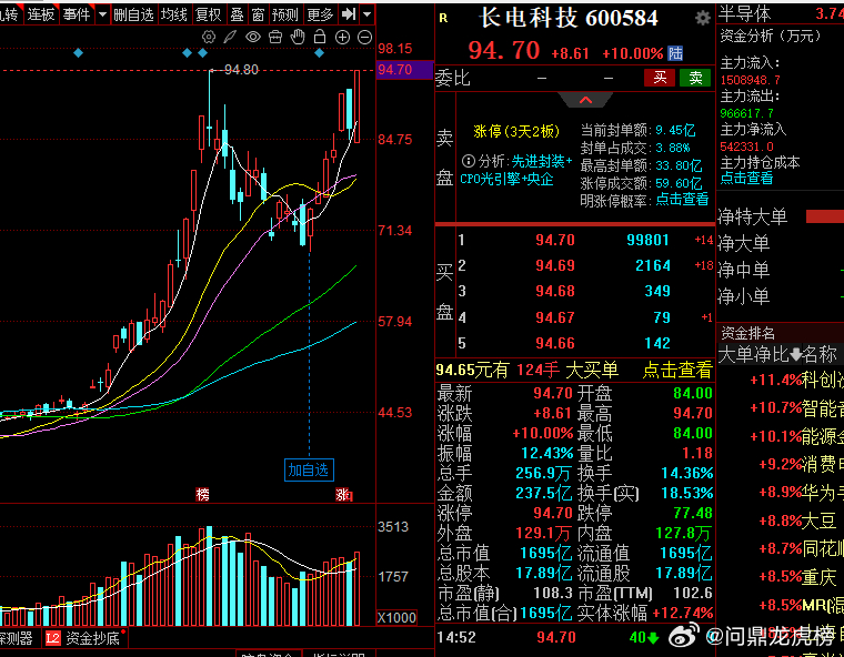 朋友们cpo的大哥明天还会板嘛？股票