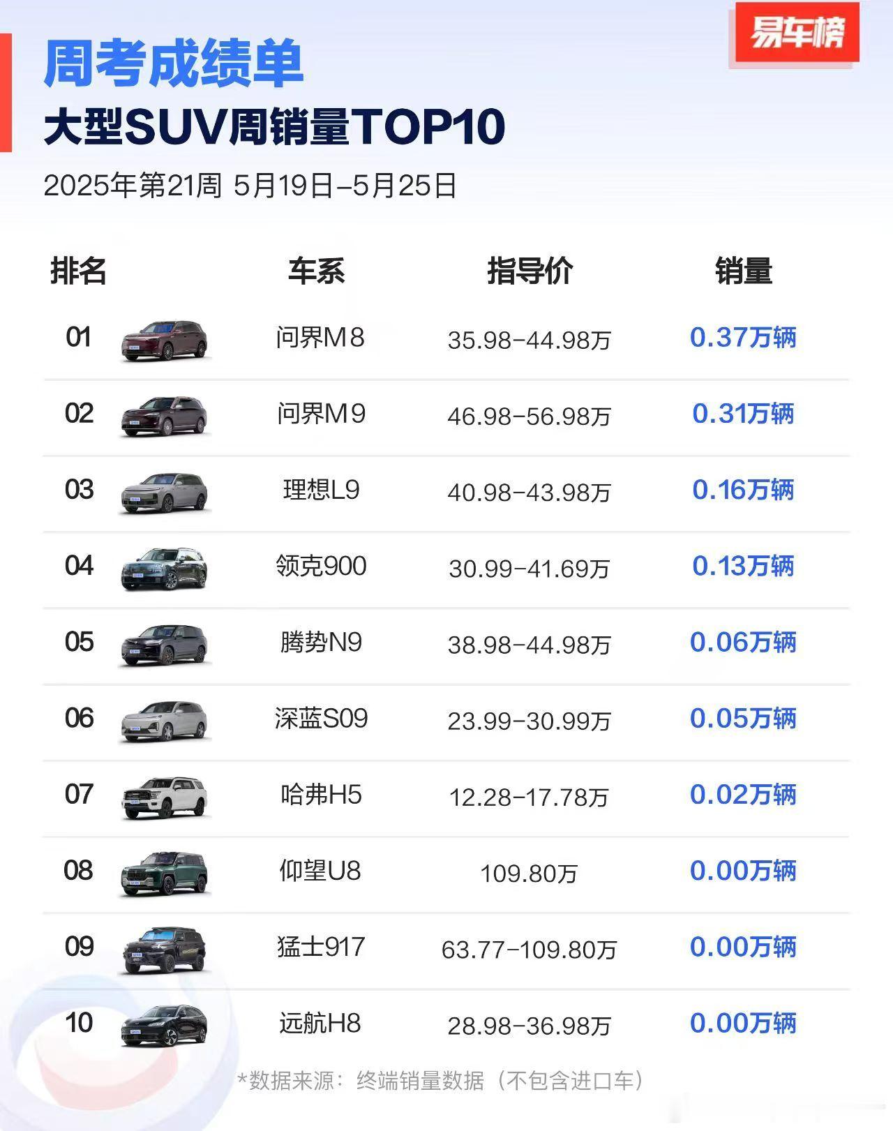 问界M9打坐🧘闭关。M8和大改M7陪客喝茶。 ​​​