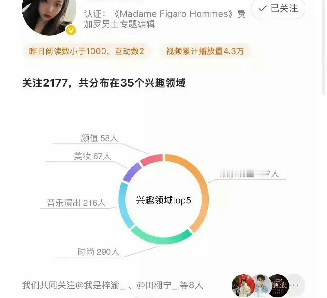 费加罗主编关注了田栩宁和梓渝，栩你渝生要拍双人杂志了吗？ ​​​