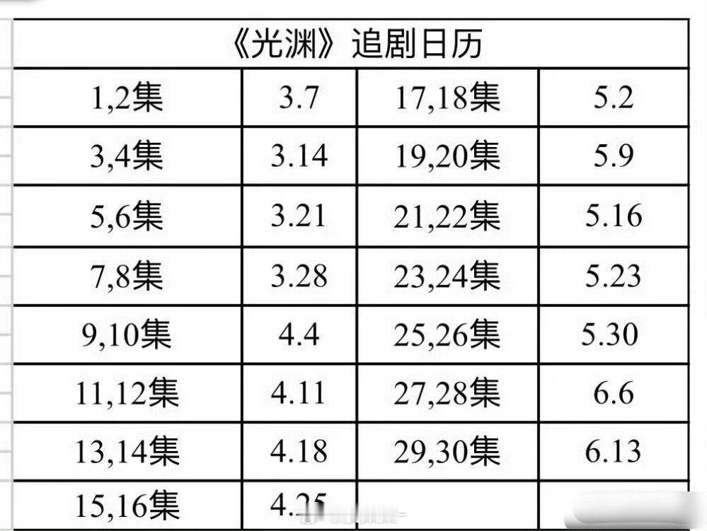 《光渊》追剧日历📅 