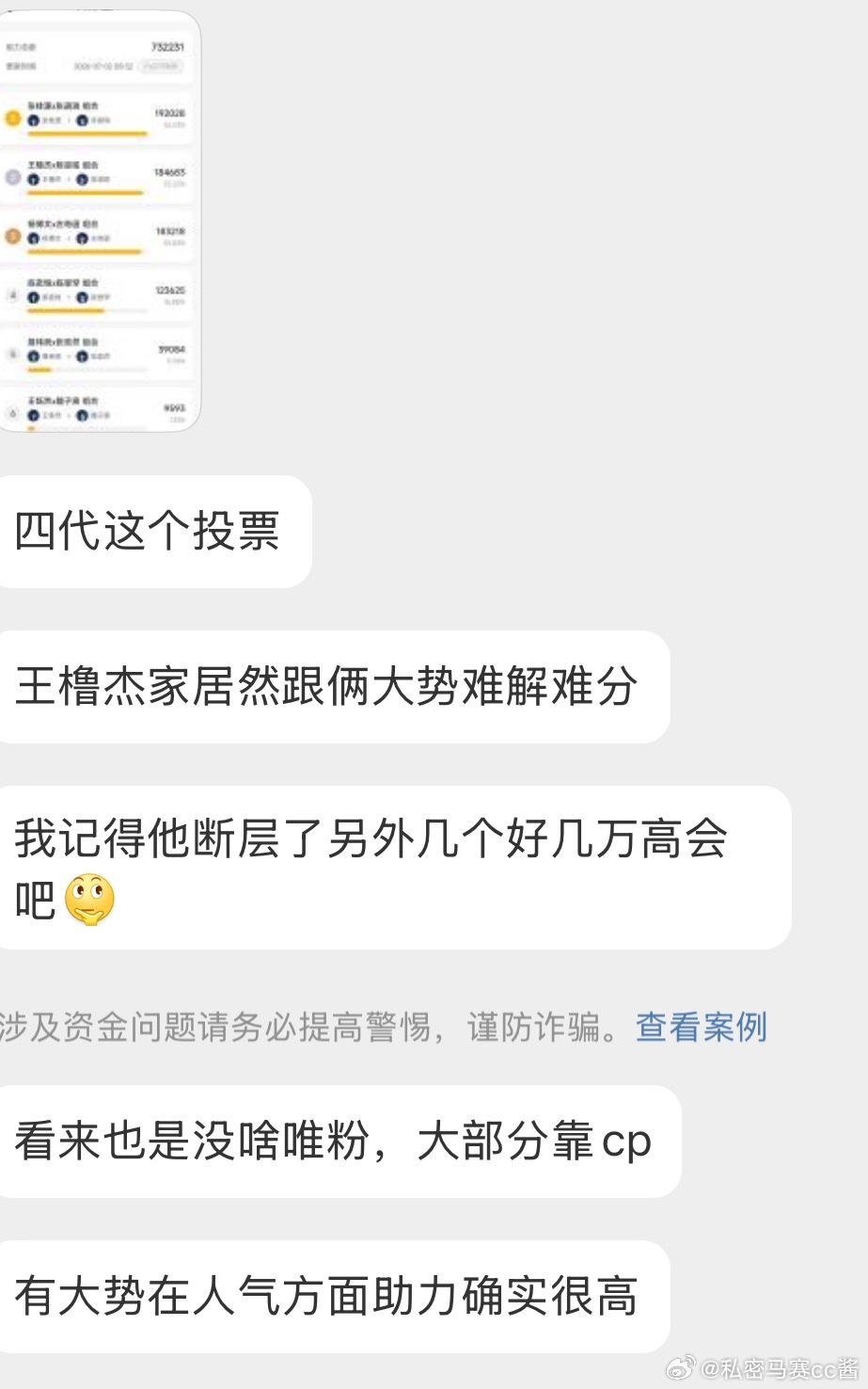 王橹杰高会断层的粉丝量，最后也是和四代另外俩个cp打个平手 