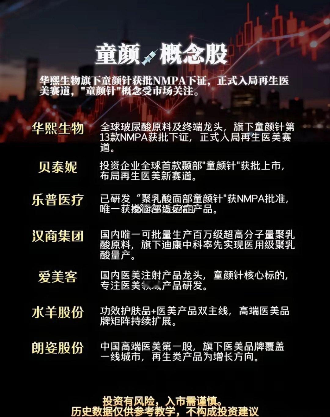 风口来袭！童颜针打开再生医美全新增长曲线医美赛道热点层出不穷，而再生医美细分赛道