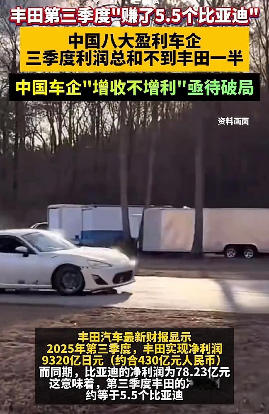 丰田第三季度盈利相当于5.5个比亚迪，中国八大车企总利润还不足丰田的一半。
丰田