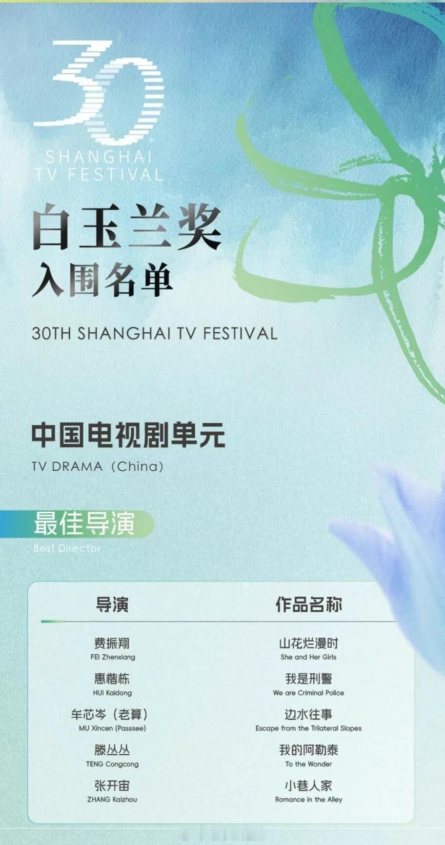 白玉兰提名名单 ​​​