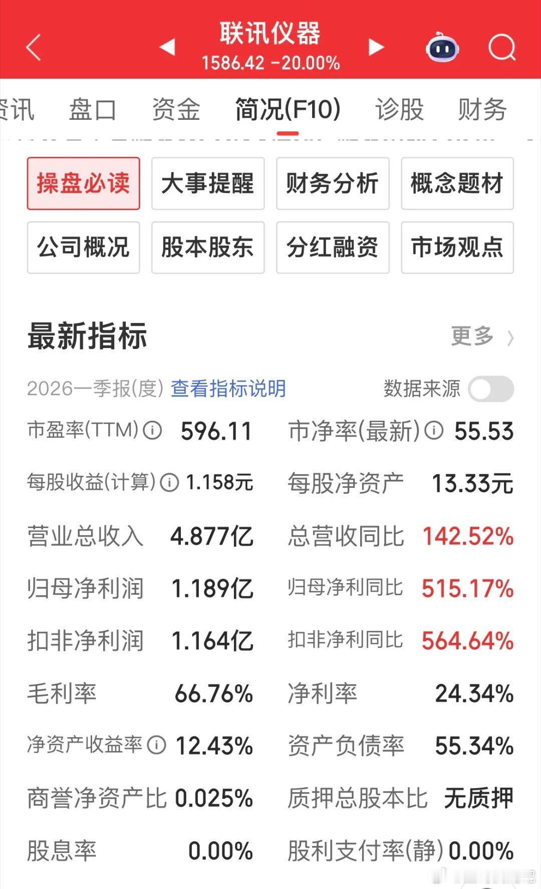 联讯仪器周五20cm跌停！股价从2777.77元，跌到1586.42元，仅用16
