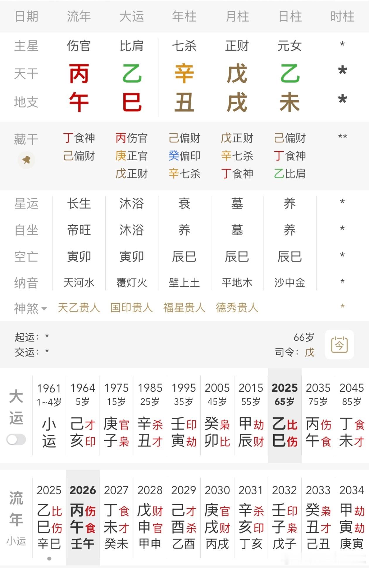 梅姨出生日期1961年10月29日你怎么看？ ​​​