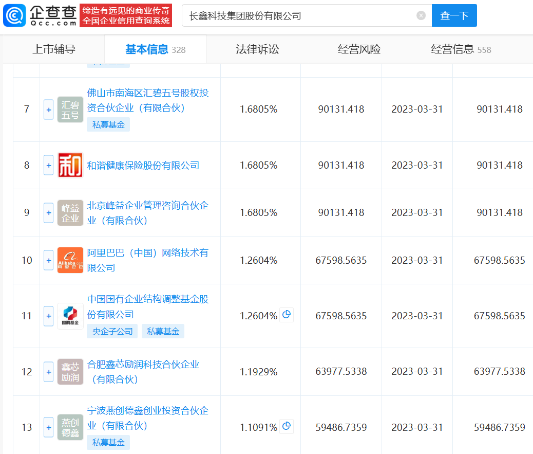 长鑫科技IPO辅导完成：企查查显示其融资6轮，阿里巴巴是股东