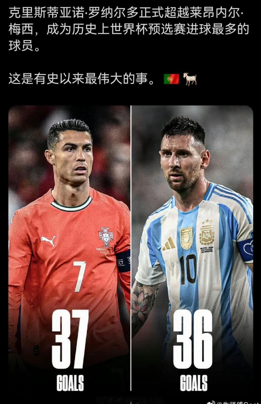 梅迷们吹了半天的梅西世预赛进球追上C罗，很快又被追回去了。下山的goat究竟在争