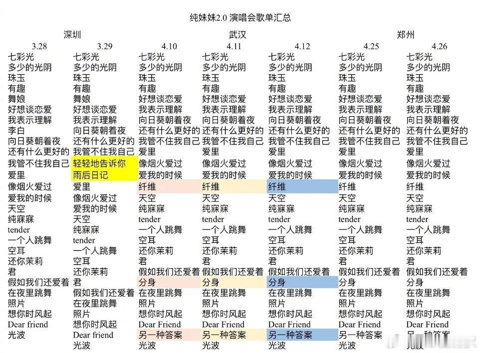 单依纯连续5场演唱会歌单都一样有人统计了单依纯的演唱会歌单最近连续5场演唱会歌单