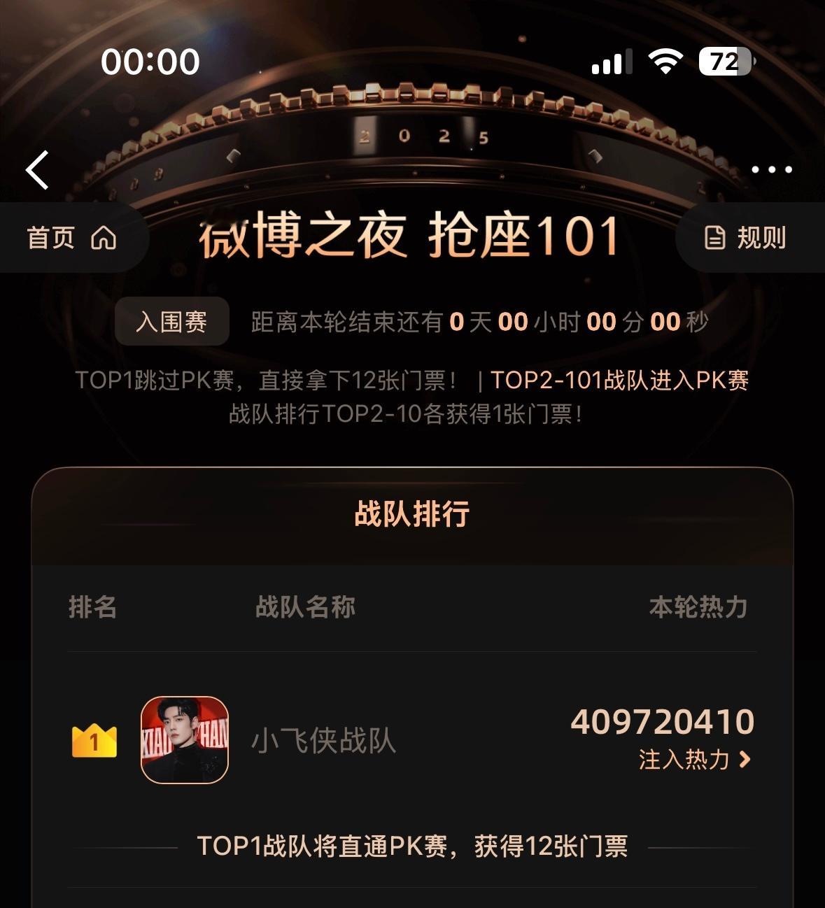 全体起立，恭喜小飞侠断层第☝🏻赢了赢了9天的团建真的很辛苦，但是再一次证明了，