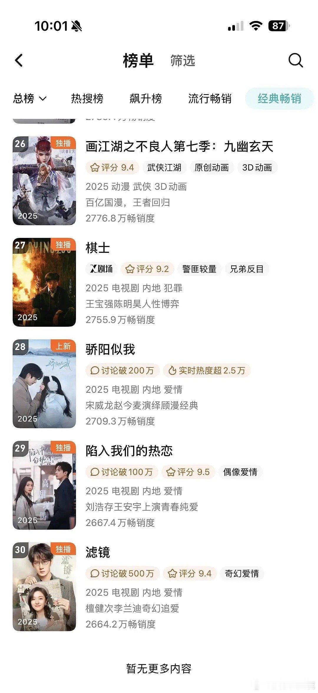 宋威龙赵今麦骄阳似我是不是播的还挺好的骄阳13天进拉新年榜！ 抖热度破3.2亿！