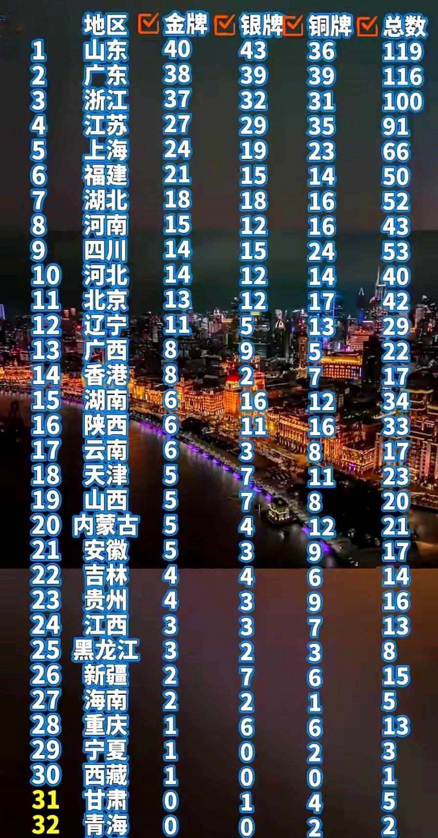 河南还能再冲5块金！

别只盯着自行车和散打，好戏在后头。

王春雨5000米预