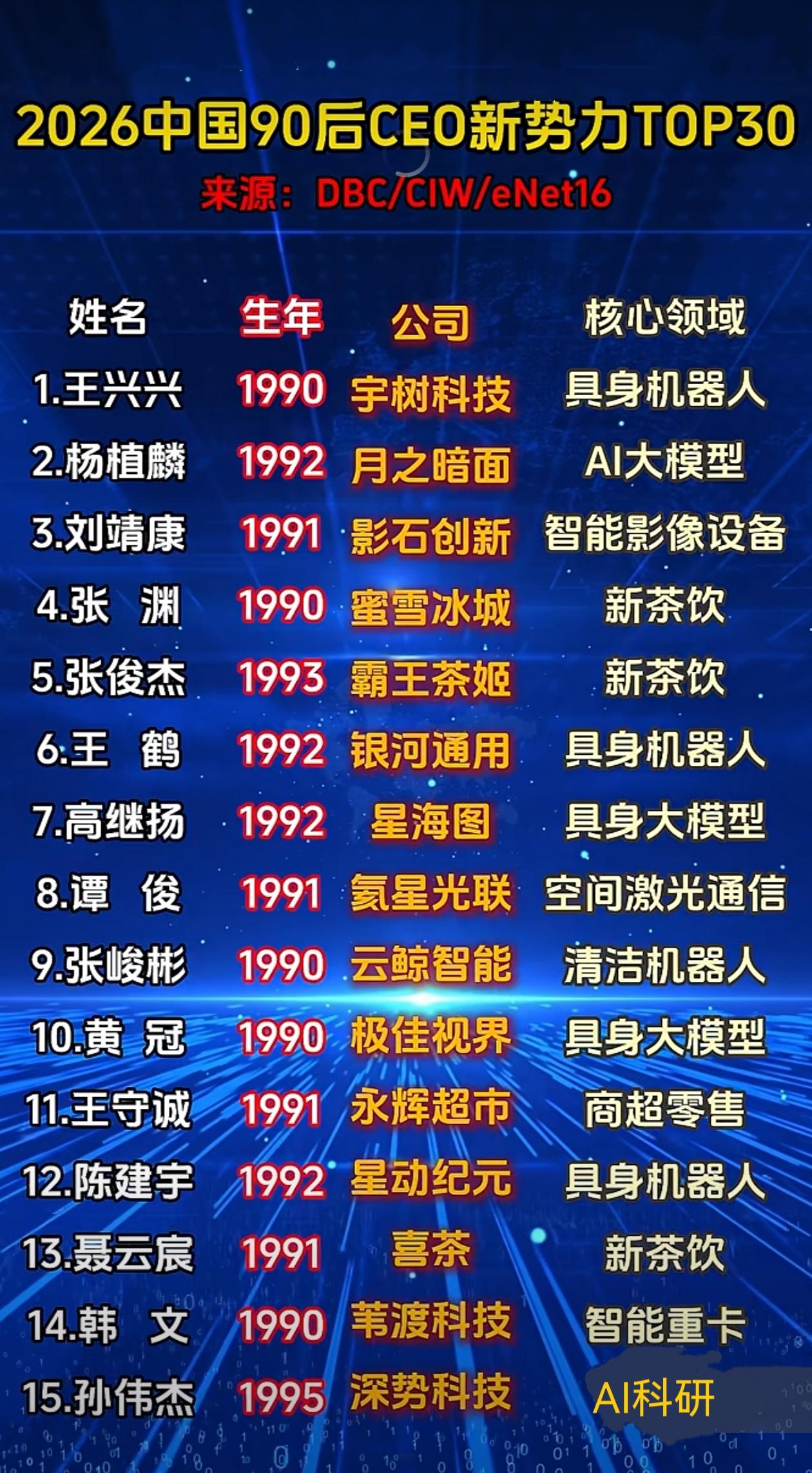 创投圈必看:30位90后头部创始人，解锁2026高景气产业版图