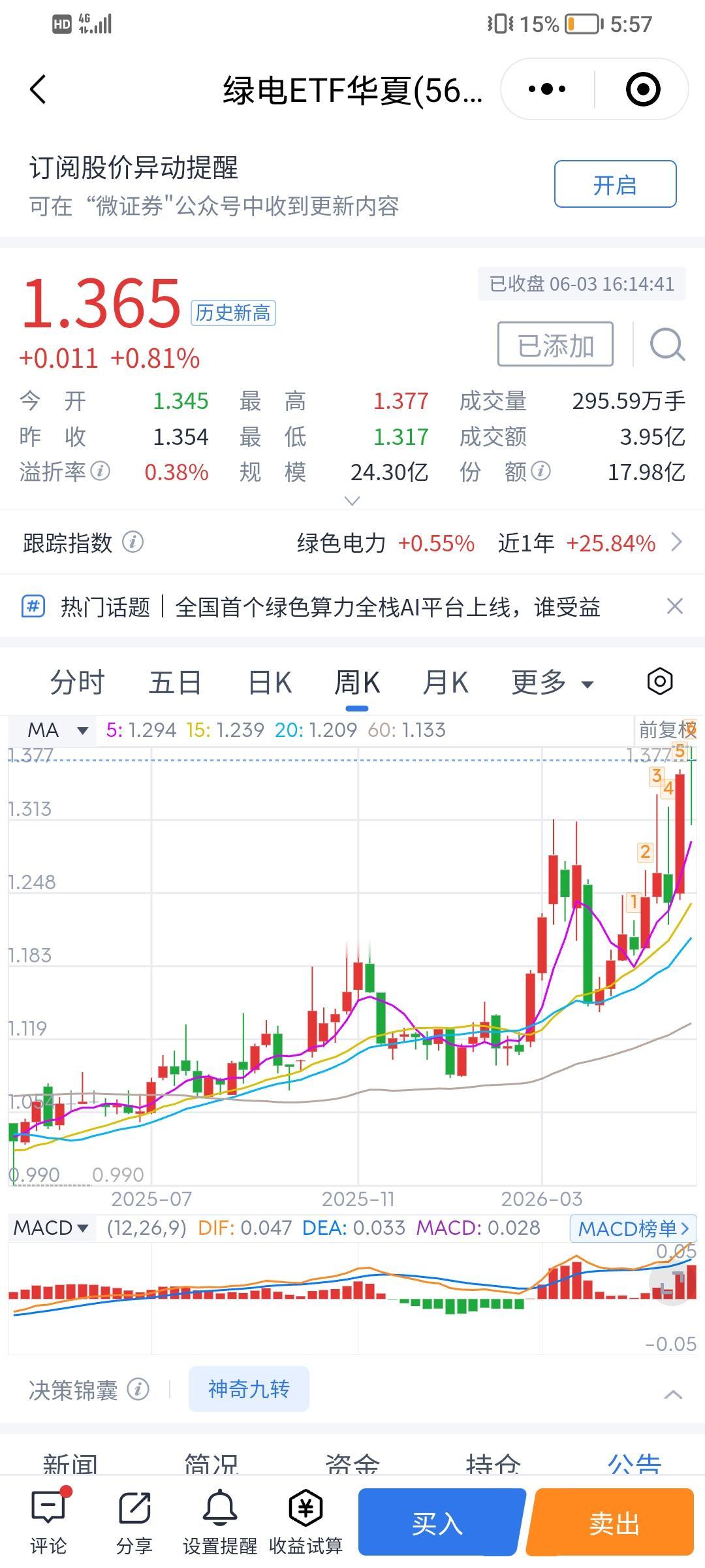 最近股民们对市场的变化的感觉越来越捉摸不定，特别是那些喜欢最高的朋友们，最近的市