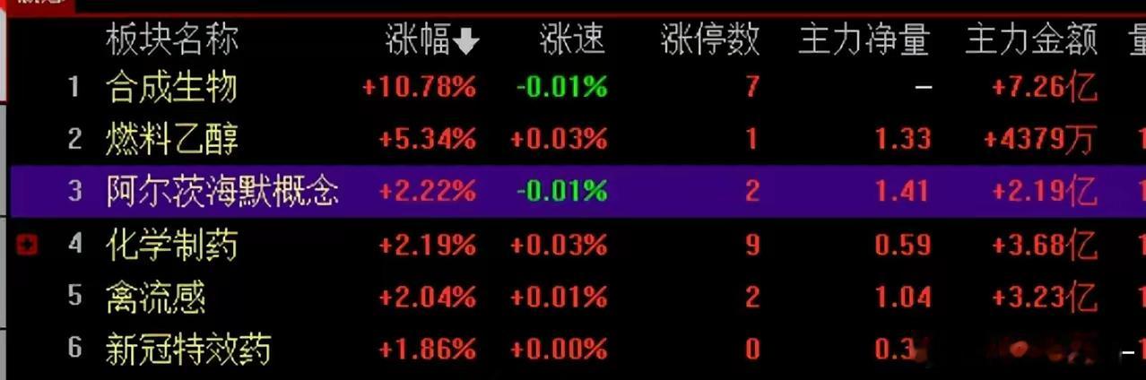 双创指数短线洗盘今天结束 新一轮中线攻势有望延续4 月最后一个交易日，两市股指震