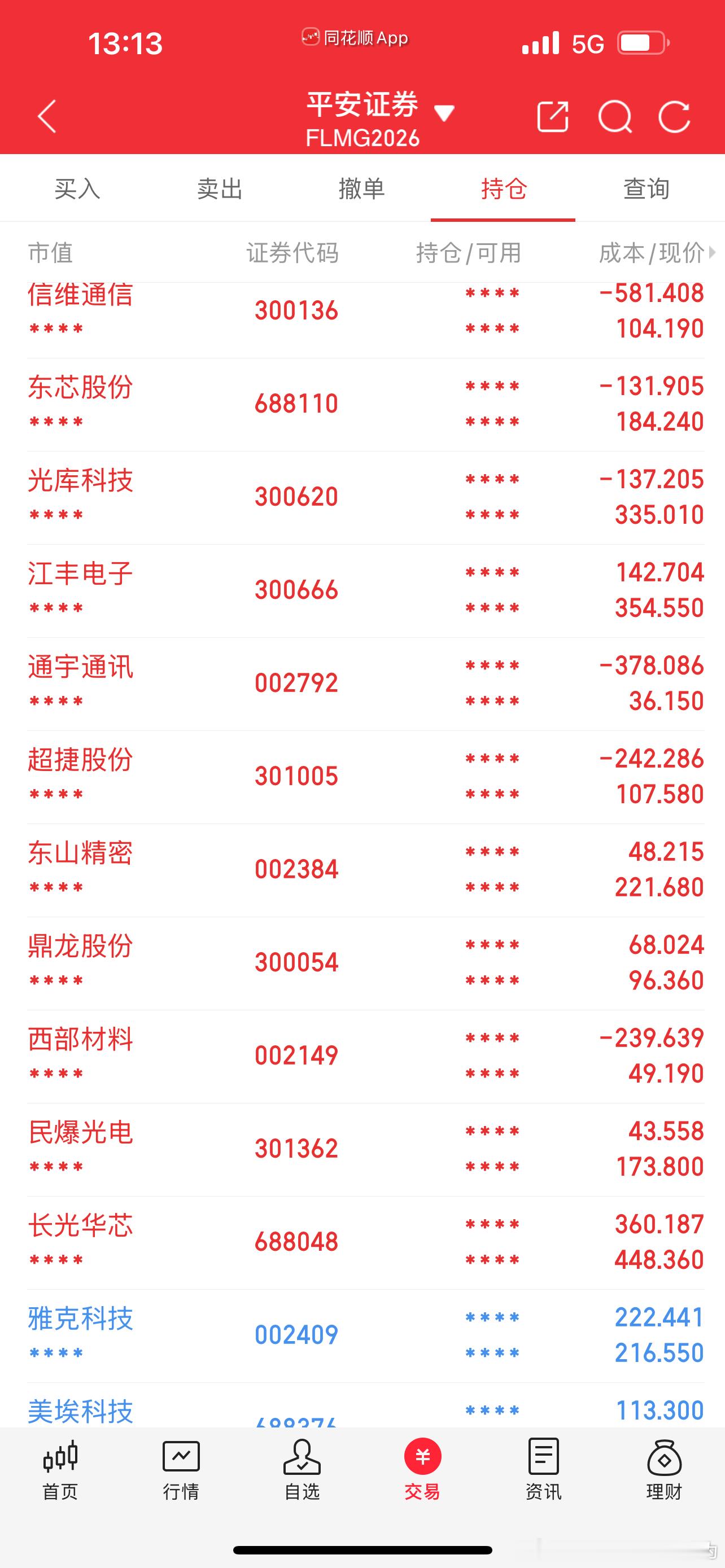 留够利润垫子，滚动 ————————2天止盈清仓了6只科瑞技术滕景科技力诺药包旗